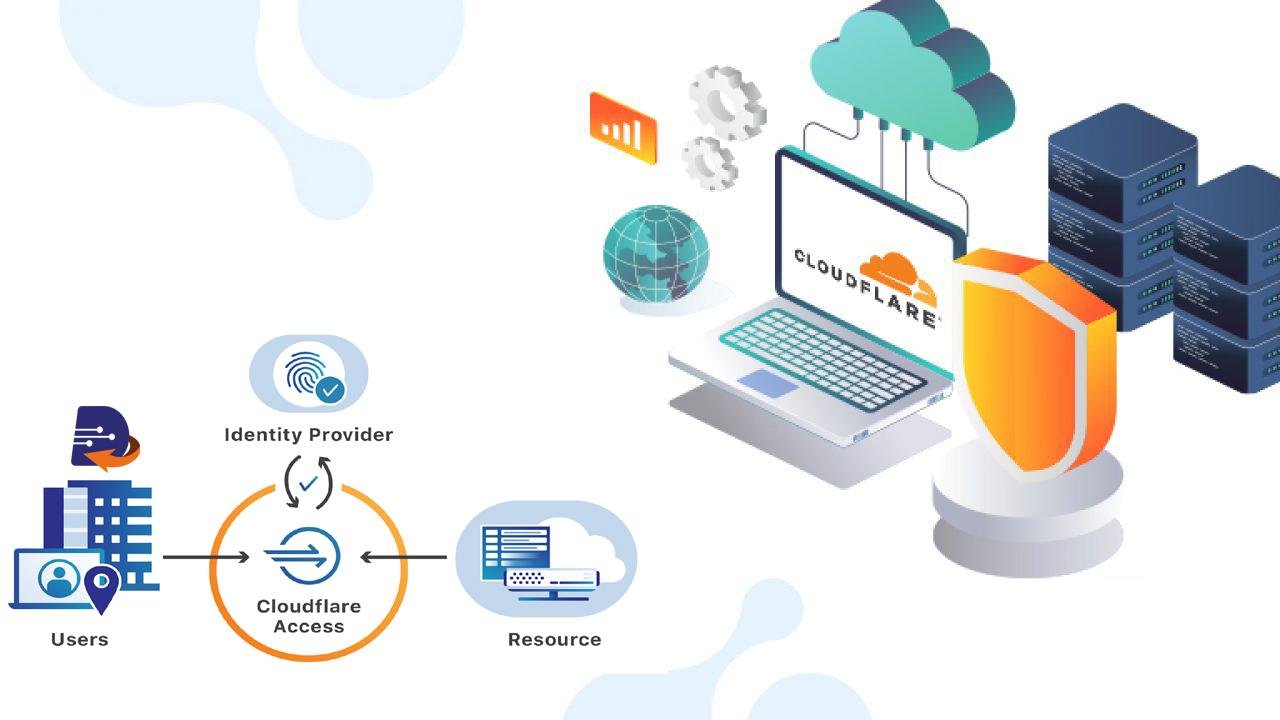 Cloudflare Design Edge Technologies