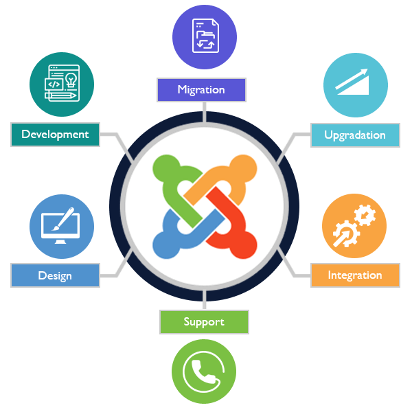 Joomla development