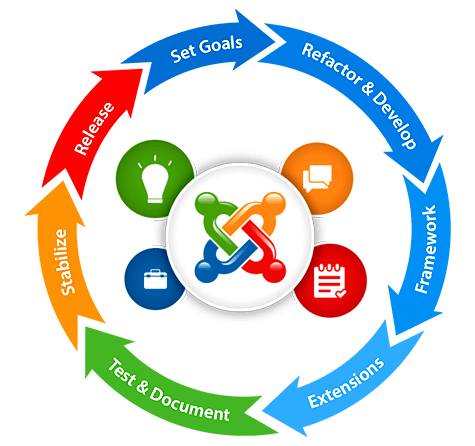 Joomla image one new