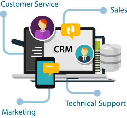 CRM DEVELOPMENT 1 crm development service design edge technologies