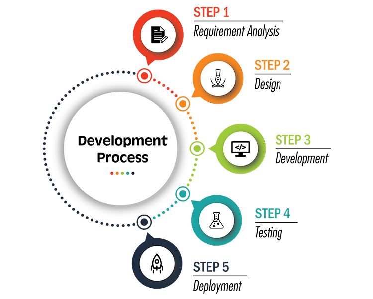 WEB APPLICATION DEVELOPMENT 1 web application design edge technologies