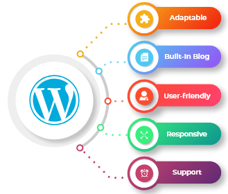 wordpress Design Edge Technologies 1